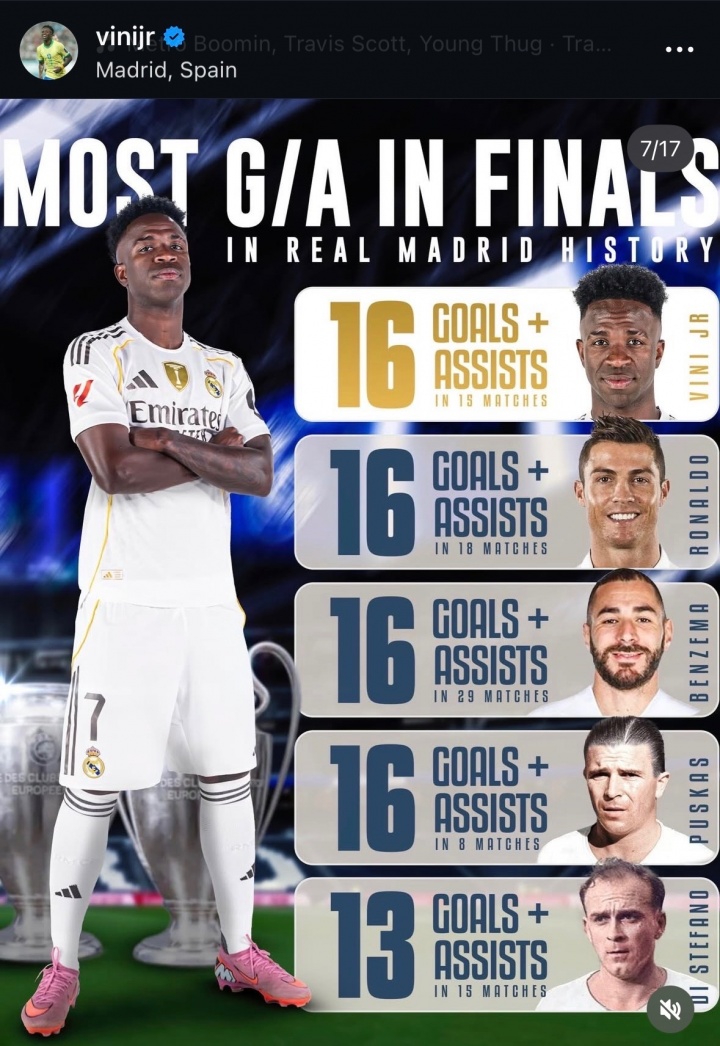 如意体育网页版-什么水平？维尼修斯晒个人数据：皇马队史决赛进球+助攻并列最多